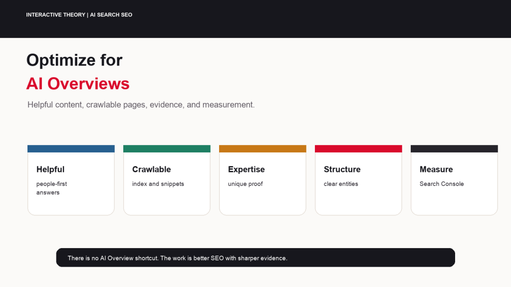 Featured AI Overviews optimization infographic showing helpful content, crawlability, technical SEO, expertise, multimedia, and measurement.