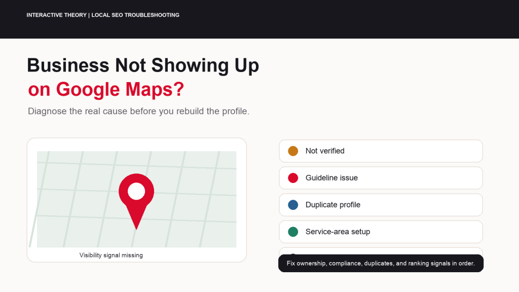 Diagnostic map-style infographic showing why a business may not show up on Google Maps, with branches for verification, suspension, duplicates, relevance, distance, and prominence.