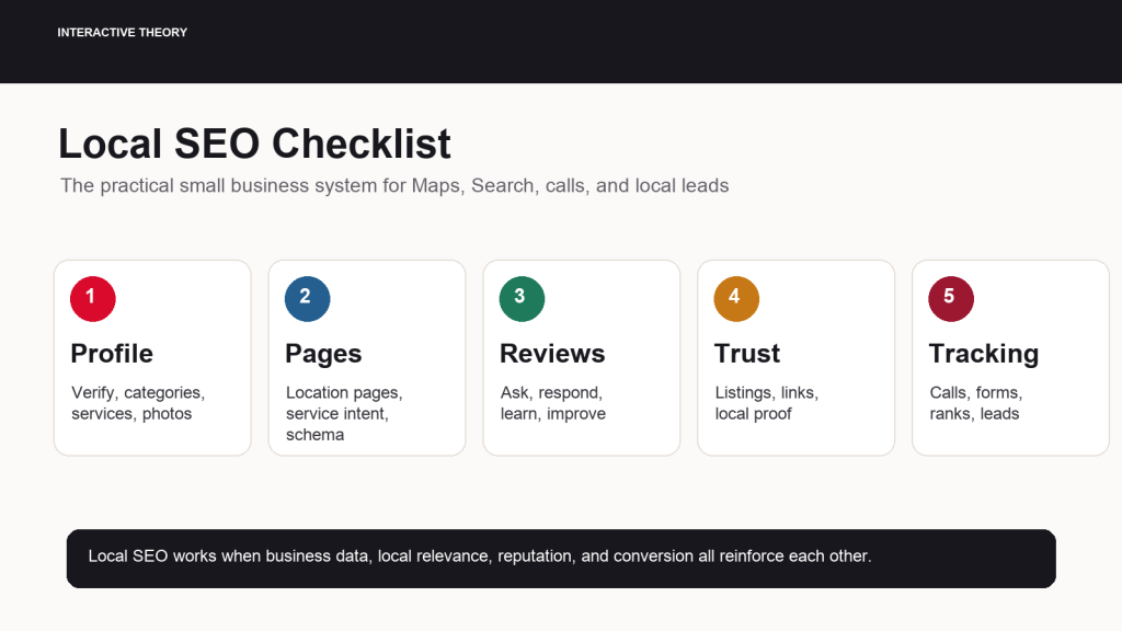 Infographic showing the five-part local SEO checklist for small businesses: profile, pages, reviews, trust, and tracking.