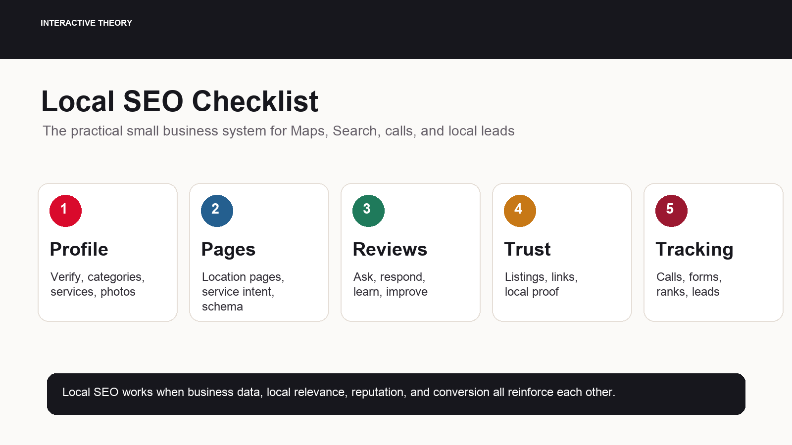Infographic showing the five-part local SEO checklist for small businesses: profile, pages, reviews, trust, and tracking.