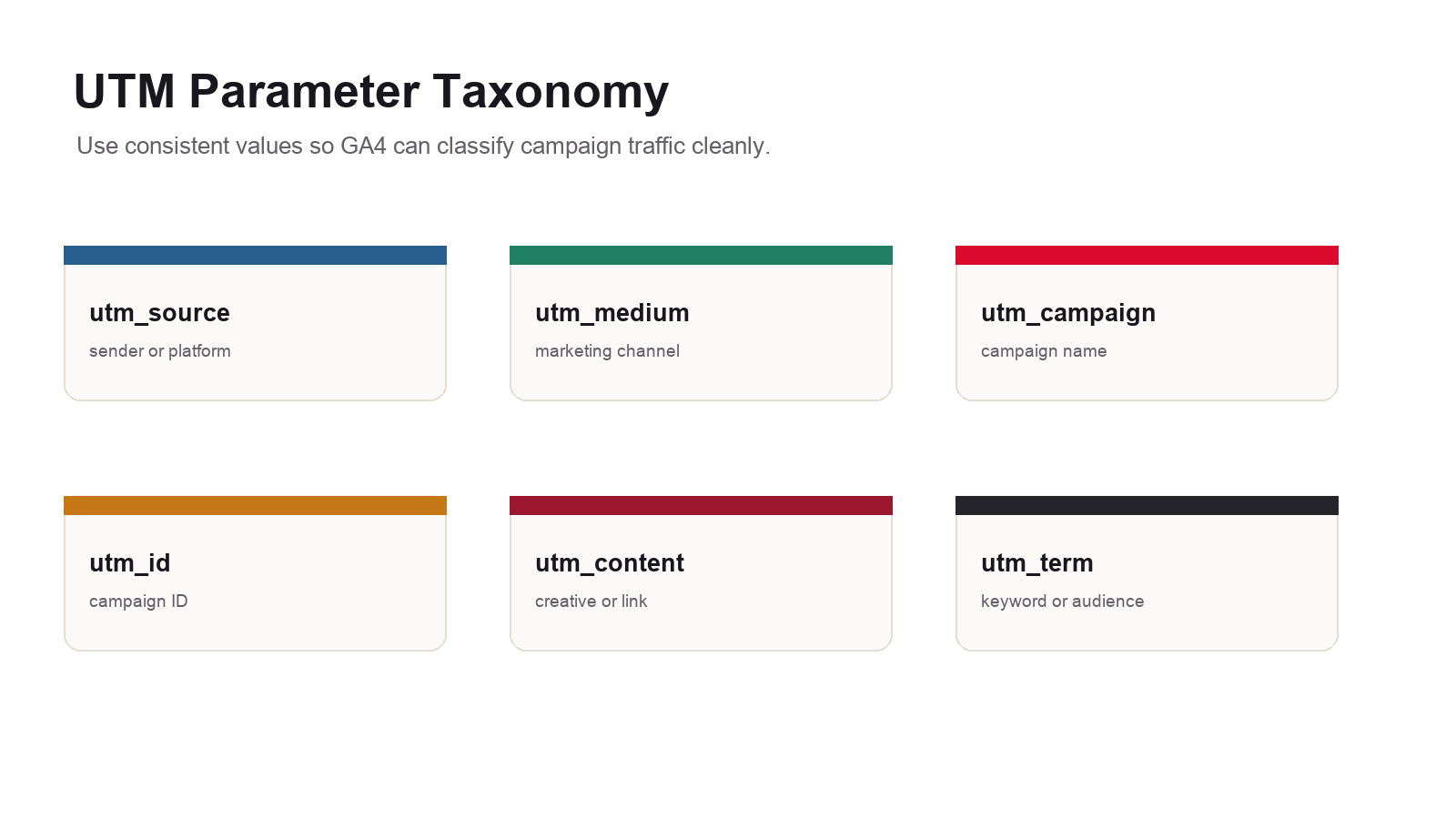 UTM parameter taxonomy map showing utm_source, utm_medium, utm_campaign, utm_id, utm_content, and utm_term.