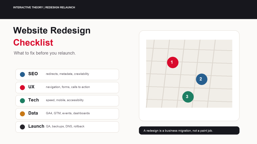 Featured website redesign checklist infographic showing strategy, SEO, UX, content, performance, analytics, QA, and post-launch monitoring before relaunch.