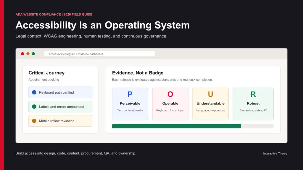 Editorial accessibility operations dashboard connecting inclusive design, engineering, quality assurance, and governance in a sustainable website program.